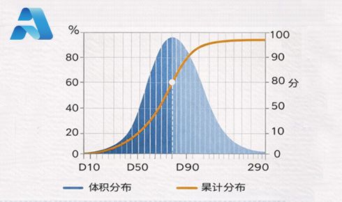 超越化学成分：粒度形貌如何决定长石应用性能